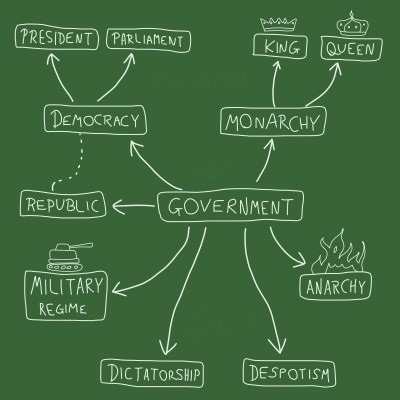 Government Tree Chart